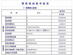 銷(xiāo)項稅額抵減額會(huì )計科目