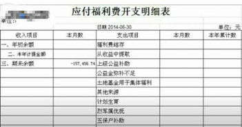 會(huì)計(jì)科目下的福利費(fèi)開(kāi)支范圍