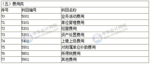 補助,時(shí)用,會(huì )計科目,政府