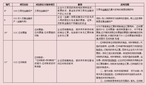 會(huì )計科目在借方表示增加,哪些會(huì )計科目借方表示增加,會(huì )計科目借方表示增加的科目