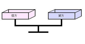 貸方,成本,會(huì )計科目,業(yè)務(wù)
