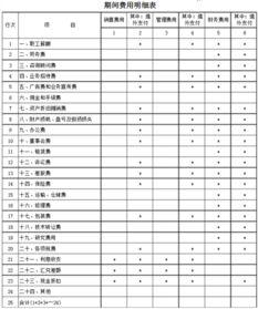管理用的辦公設備屬于什么會(huì )計科目