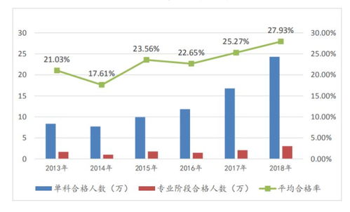 研究開(kāi)發(fā)會(huì )計科目,研究支出轉入的會(huì )計科目,科技開(kāi)發(fā)成本是什么會(huì )計科目