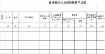 軟件產(chǎn)品測(cè)試費(fèi)入什么會(huì)計(jì)科目