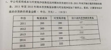 存貨跌價(jià)準備會(huì )計科目編碼