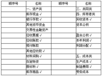 天然氣工程計入什么會(huì )計科目