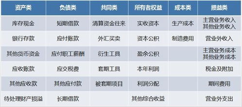 收到質(zhì)保金的會(huì )計科目,工程質(zhì)保金會(huì )計科目,質(zhì)保金放在會(huì )計科目