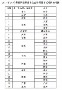 會(huì )計科目,調整