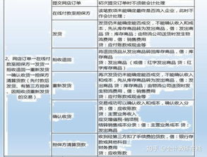 商會(huì ),科目