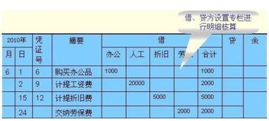 包機費計入到什么會計科目