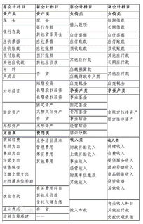 電料計什么會(huì )計科目