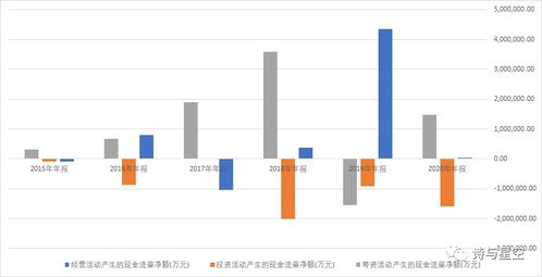物資,會(huì )計科目,消費,生產(chǎn)