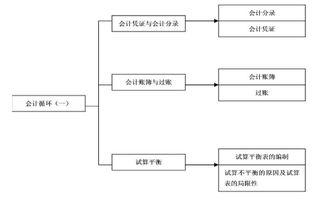 股東,收購,會(huì )計科目,股份