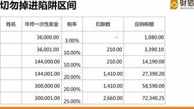 在建工程會(huì )計科目及賬務(wù)處理,在建工程的明細會(huì )計科目,在建工程勞務(wù)費會(huì )計科目