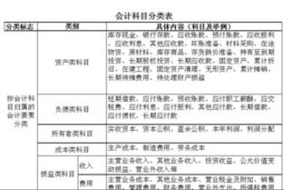 送客戶紅包入什么會(huì)計(jì)科目