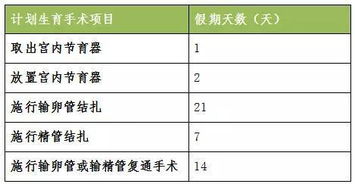 收到生育金掛什么科目,生育津貼掛什么號,生育津貼收到什么短信
