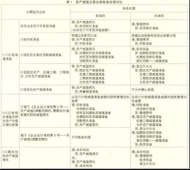 利潤分配,會(huì )計科目