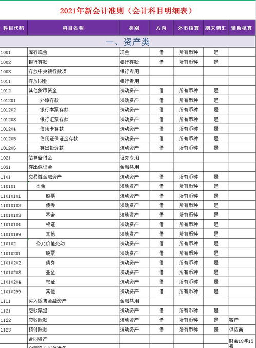 更換變壓器會(huì )計科目