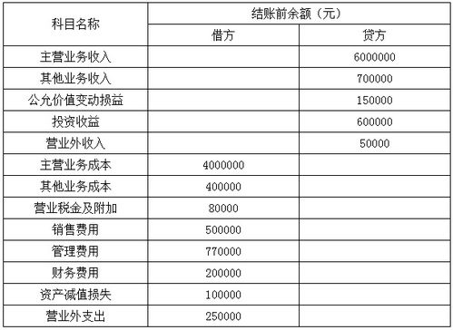 交附加稅的分錄會(huì)計(jì)科目,附加稅的會(huì)計(jì)科目,增值稅附加稅會(huì)計(jì)科目