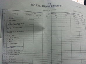委托代銷(xiāo)商品會(huì )計科目,委托代銷(xiāo)商品會(huì )計科目編碼,受托代銷(xiāo)商品會(huì )計科目編碼