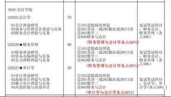 在職研究生,會(huì)計(jì)科目