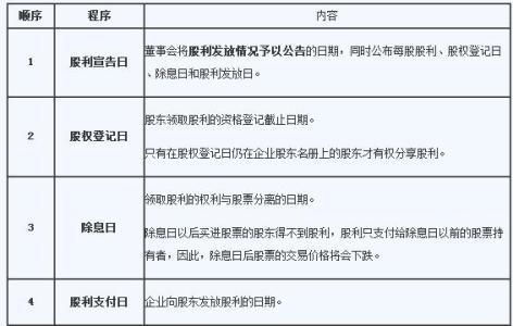 企業(yè)支付給職工的股金分紅支出記入什么會(huì )計科目