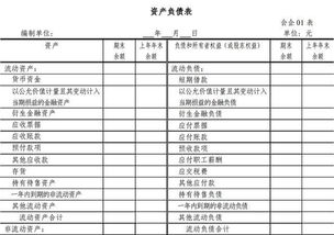 資產(chǎn)負債表會(huì )計科目英文