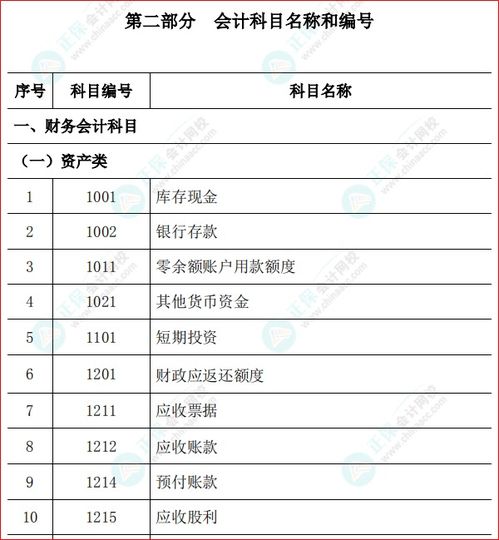 行政單位會(huì )計科目一覽表,行政單位會(huì )計科目明細,行政單位使用的會(huì )計科目