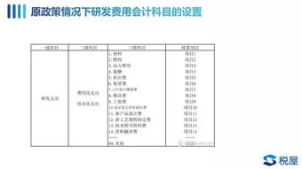 研發(fā)經(jīng)費支出會計科目