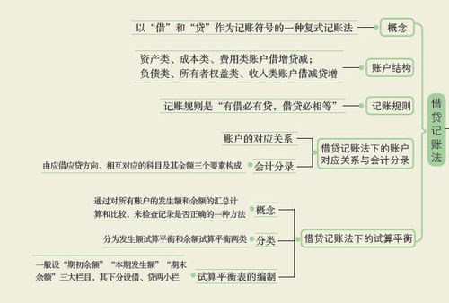 會計科目,整改情況,報告
