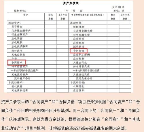 管理人員,工資,會(huì )計科目
