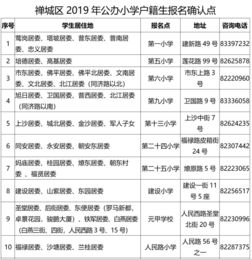 公立醫院會(huì )計科目,公立幼兒園會(huì )計科目,公立幼兒園會(huì )計科目及核算