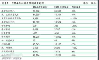 企業(yè)供水主營(yíng)業(yè)務(wù)成本會(huì )計科目