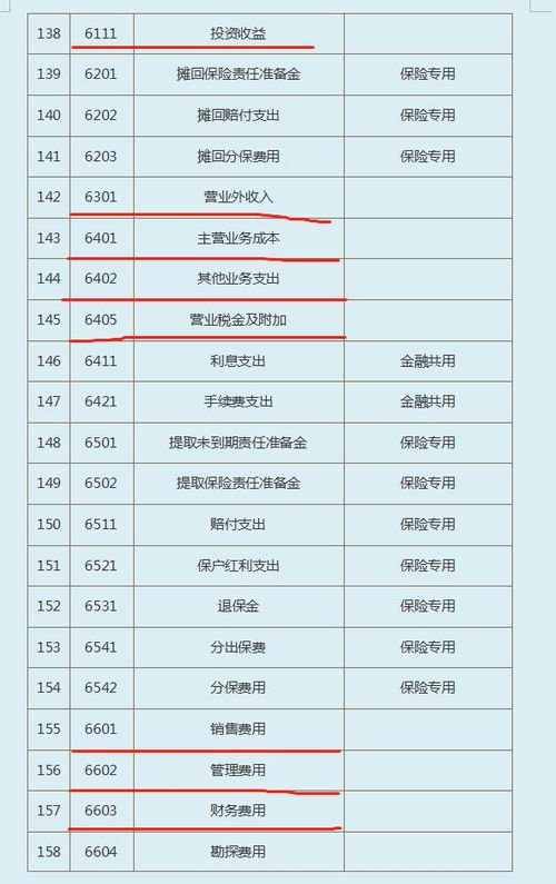 小企業(yè)會(huì )計制度會(huì )計科目編碼,小企業(yè)準則會(huì )計科目,小企業(yè)會(huì )計科目和企業(yè)會(huì )計科目的不同