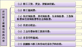 會(huì )計制度,培訓費,員工,會(huì )計科目