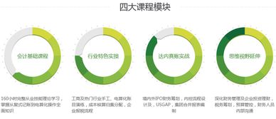 箱包會(huì )計科目