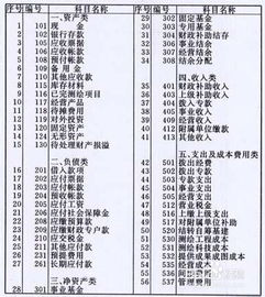 人工費(fèi)怎樣記會計科目