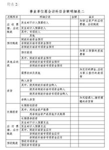 事為單位會(huì )計科目