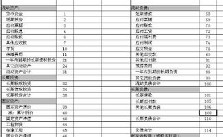 用友,會(huì )計科目,t6