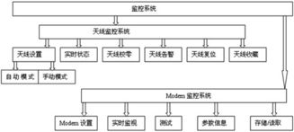 購買(mǎi)手機做什么會(huì )計科目,購買(mǎi)電腦做什么會(huì )計科目,購買(mǎi)信息服務(wù)費做什么會(huì )計科目