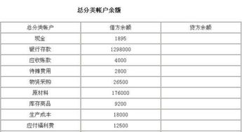 計入往來(lái)帳是什么會(huì )計科目