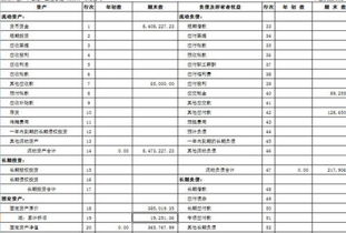 折舊,空調,會(huì )計科目