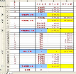 會(huì)計(jì)科目預(yù)提費(fèi)用在借方