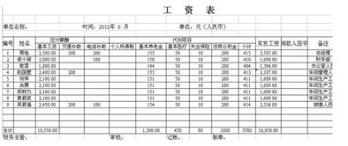請假扣除的工資怎么做會(huì )計科目