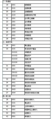 事業(yè)單位,會計科目,類型