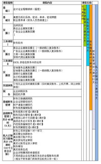 職業(yè)風(fēng)險金會(huì )計科目