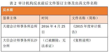 服務(wù)費,申報,會(huì )計科目,專(zhuān)利