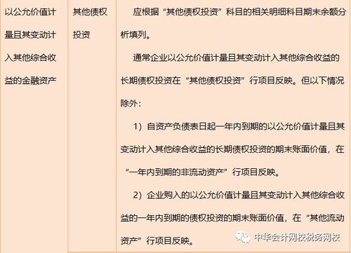 金融資產(chǎn)分類(lèi)及會(huì )計科目,金融資產(chǎn)三分類(lèi)會(huì )計科目,金融資產(chǎn)三分類(lèi)對應的會(huì )計科目