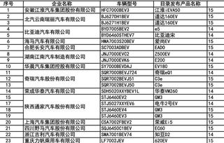 車(chē)輛,會(huì )計科目,購置稅
