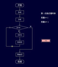 邏輯證明方法有哪些內容